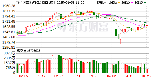 汇盈策略 eVTOL概念的里程碑！美国初创航司正式下单订购20架