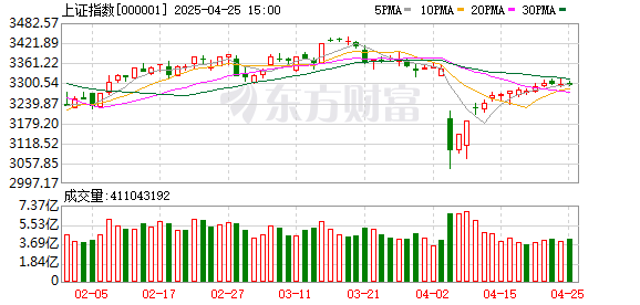 国华通配资 4月25日北向资金最新动向（附十大成交股）