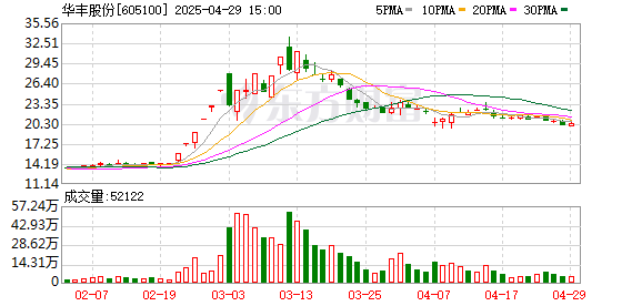 益丰配资 华丰股份：聘任刘翔为公司董事会秘书