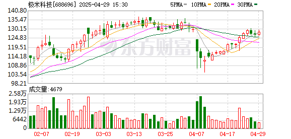 牛弘配资 极米科技：郭雪晴辞去公司品牌公关总监职务