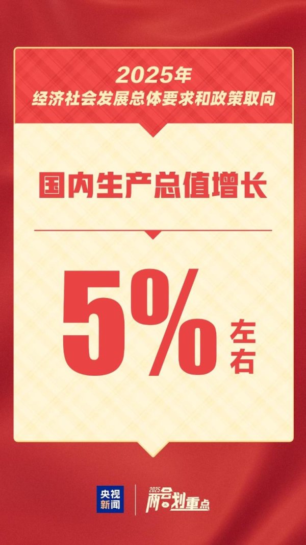 配亿多配资 这个“5%左右”含金量很高