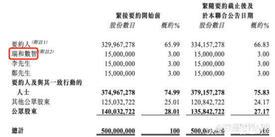 广盛网 瑞和数智（03680）：估值修复进行时，14亿港币市值与战略升维的巨大预期差