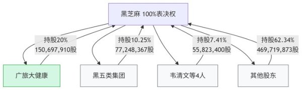 启运操盘 9.42亿元易主广西国资，老牌食品公司黑芝麻面临三重考验