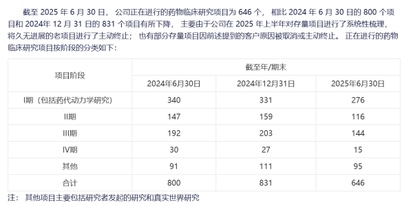 淘配网 泰格医药还没走出创新药寒冬