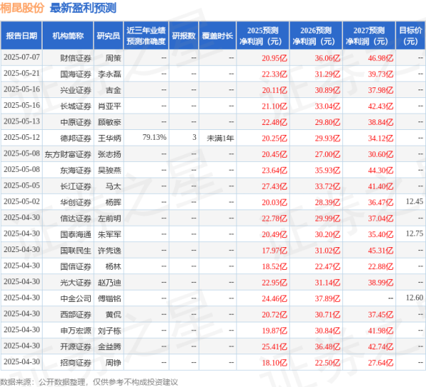 泸深投 信达证券: 给予桐昆股份买入评级