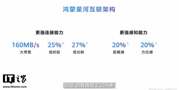众豪配资 华为鸿蒙 6 正式发布: “智慧光感”设计, 小艺、碰一碰全面升级